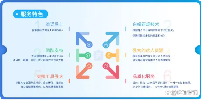 通過對網(wǎng)站結(jié)構(gòu)、內(nèi)容和鏈接的優(yōu)化，提高網(wǎng)站在搜索引擎中的排名-甘肅武威網(wǎng)站制作